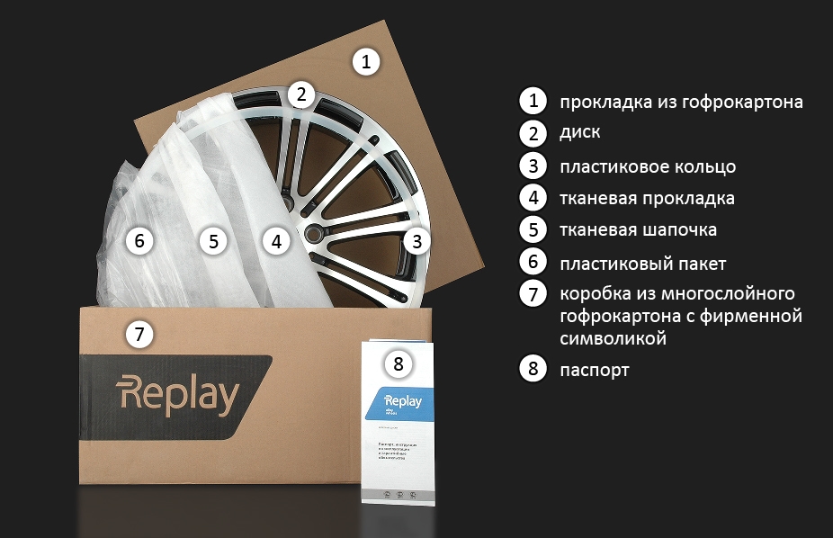 Упаковка колесных дисков Replay